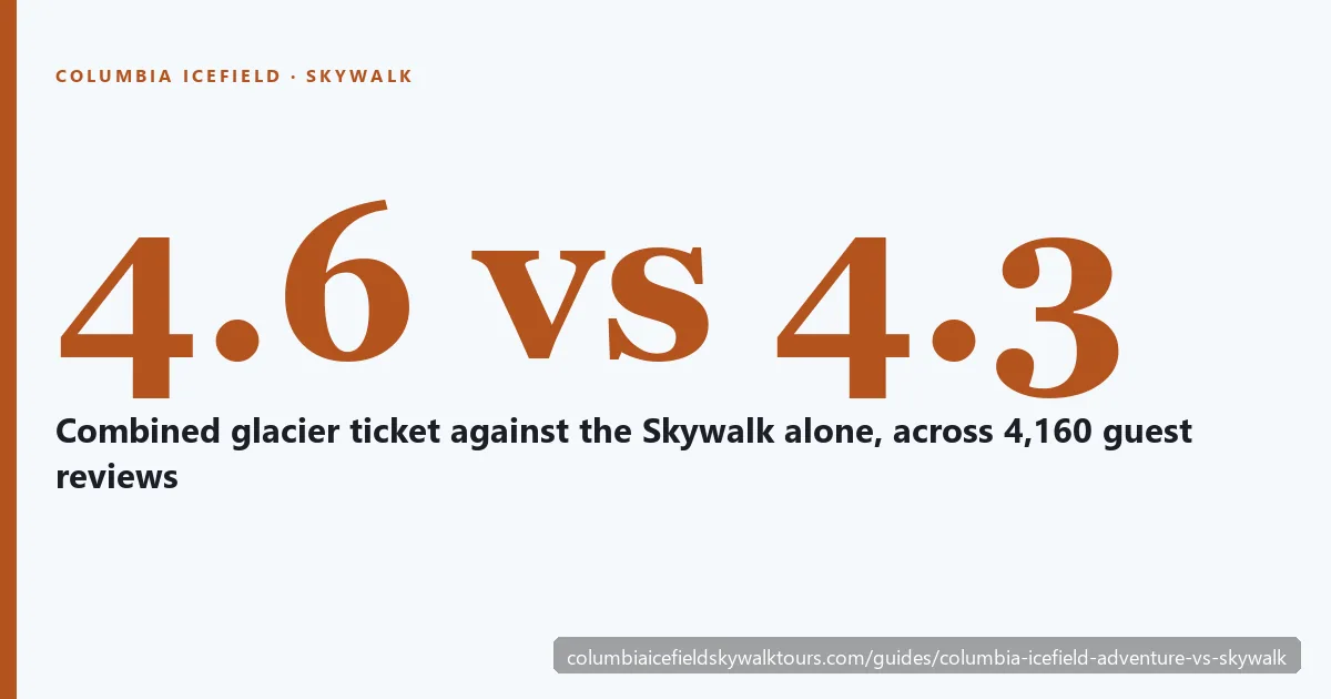 Columbia Icefield Adventure versus the Skywalk: the Ice Explorer on the Athabasca Glacier beside the glass-floored observation platform