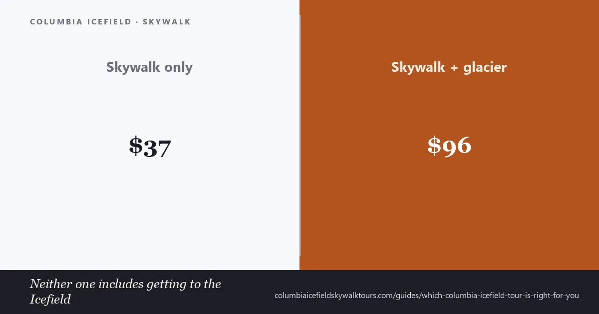 Which Columbia Icefield tour to book: the Skywalk ticket, the combined glacier ticket, or a full-day Icefields Parkway tour